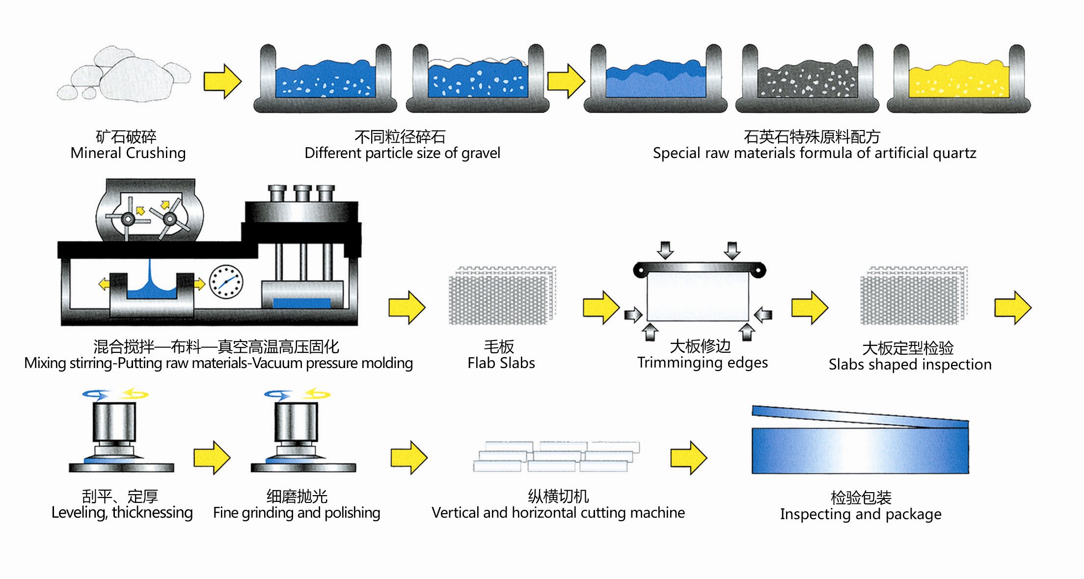 engineered stone manufacturers