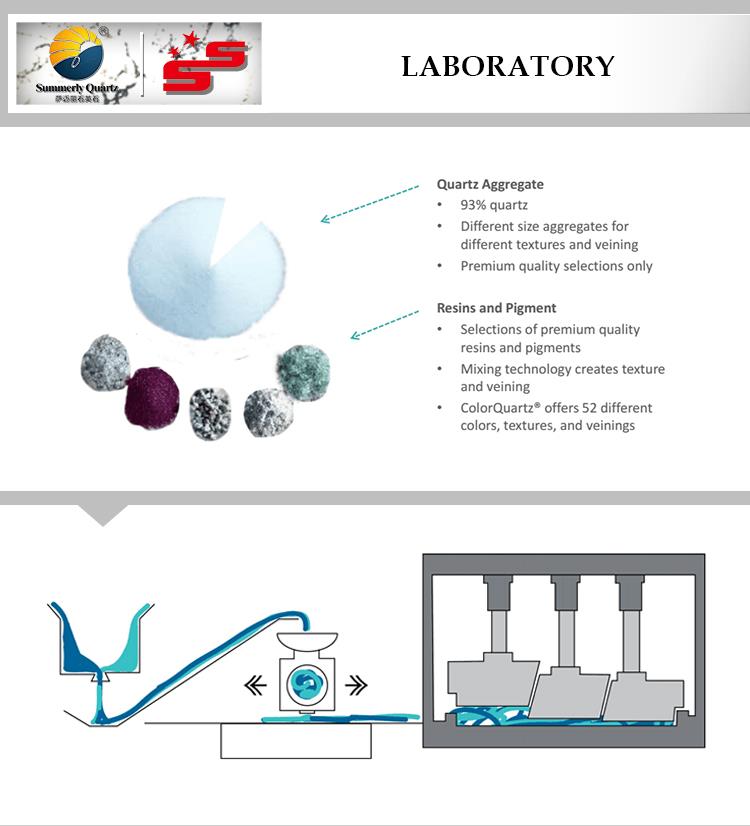 Summerly Quartz Laboratory